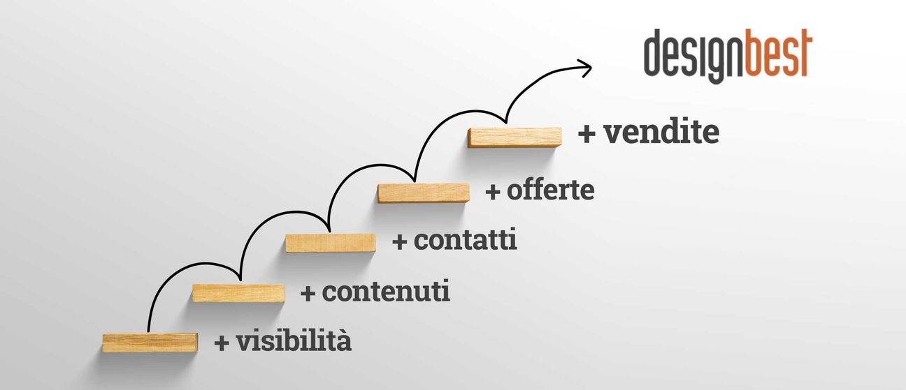 Trova tanti nuovi clienti ogni giorno! Con i nuovissimi servizi di Designbest.it