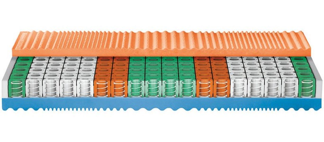 Adhara 3D V.S. Linea Helix