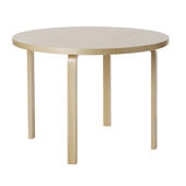 Table 90A